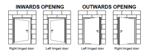 inwards outwards opening